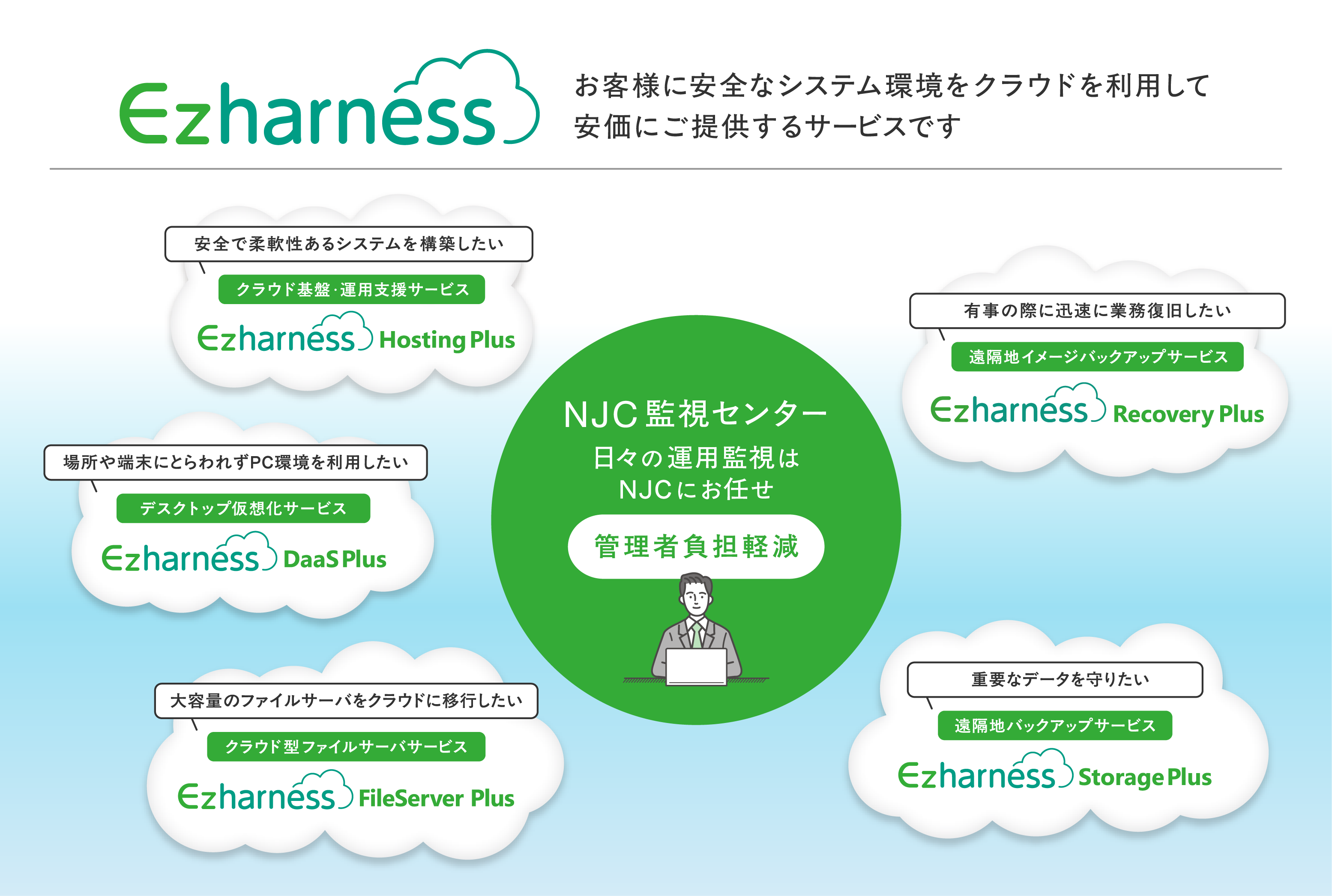 Ezharness（イージーハーネス）は大きく、5つで構成されています。