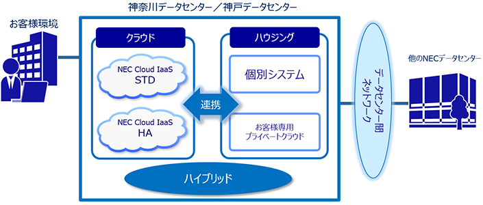 コストの変動費化