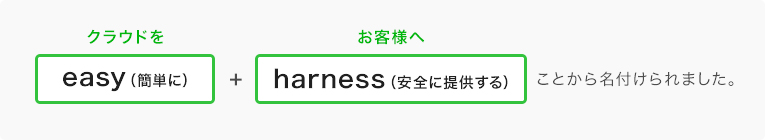 クラウドを「簡単に」お客様と「結びつける」ことから名付けられました。