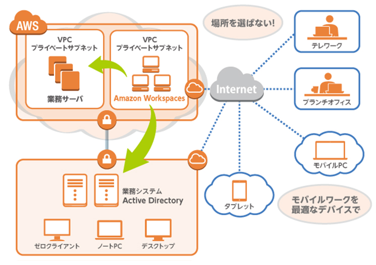 システム構成図