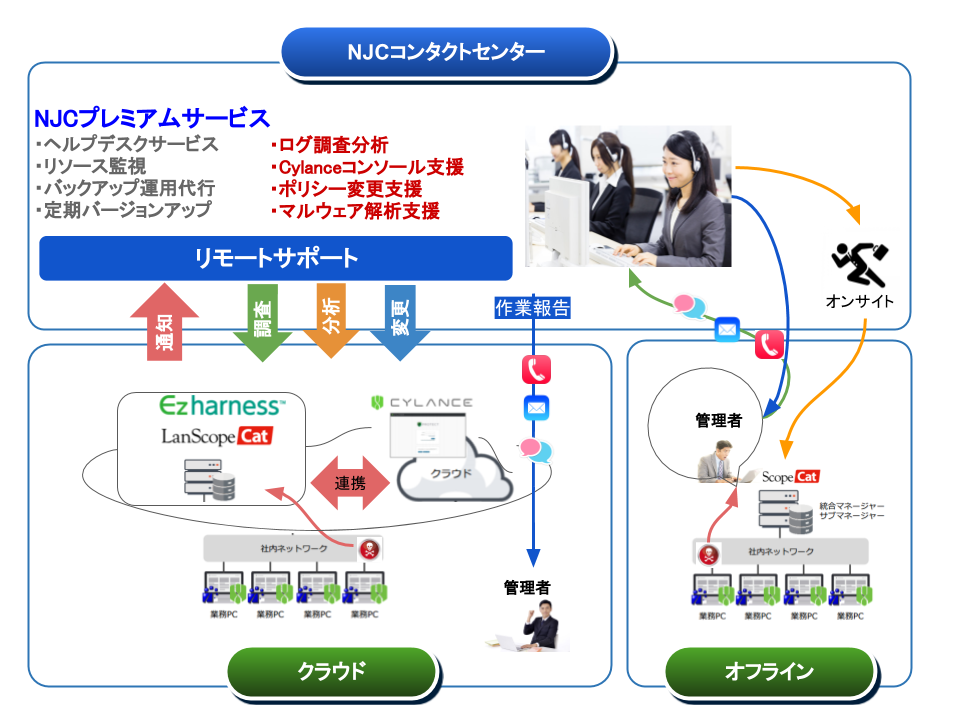 マネージドセキュリティサービスのご案内